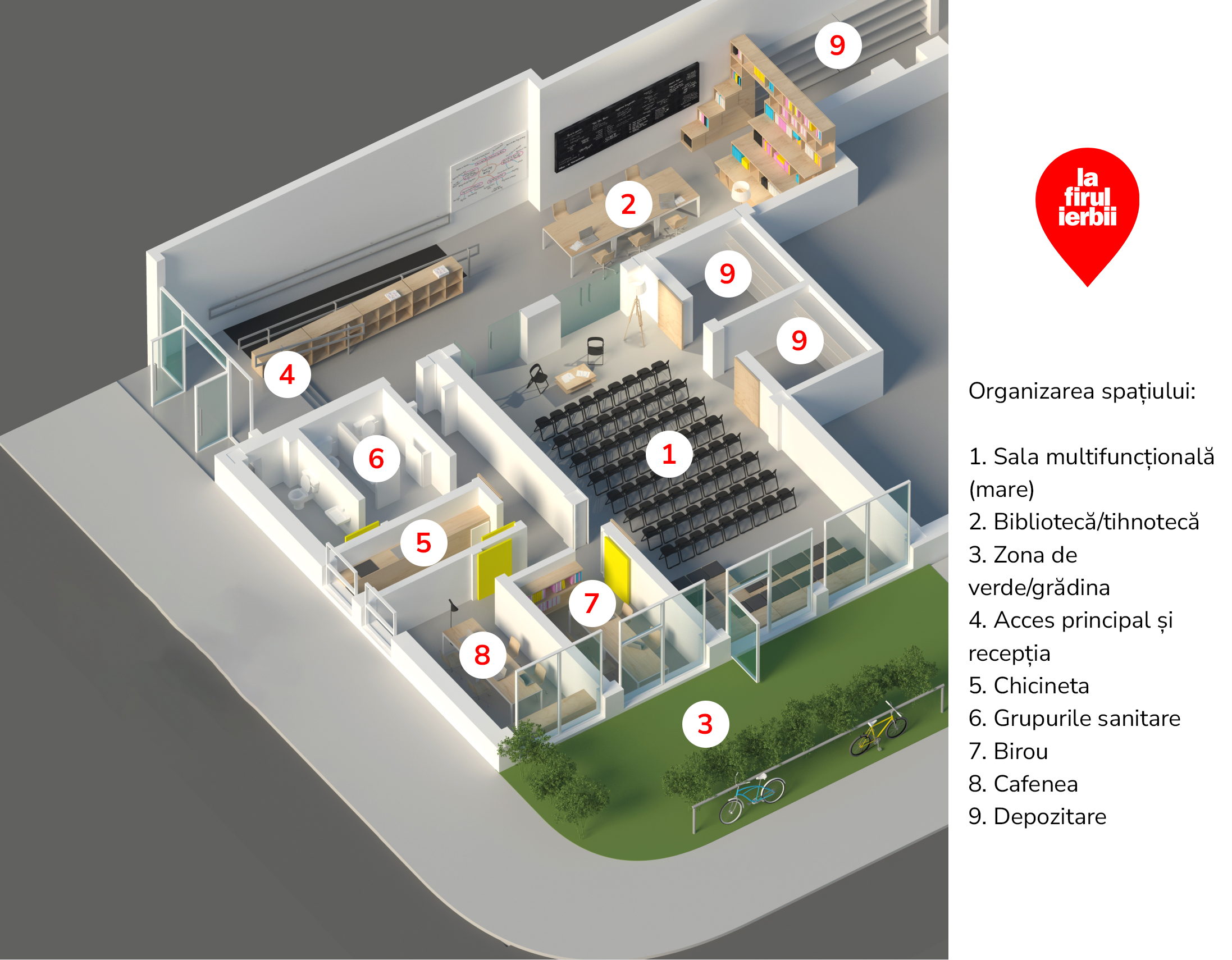 Machetă cu organizarea spațiului. 1. Sala multifuncțională (mare). Biblioteca/tihnoteca. 3. Zona de verde urban/grădina. 4. Acces principal și recepția. 5. Chicineta. 6. Grup sanitar. 7. Birou. 8.Cafenea. 9. Depozitare